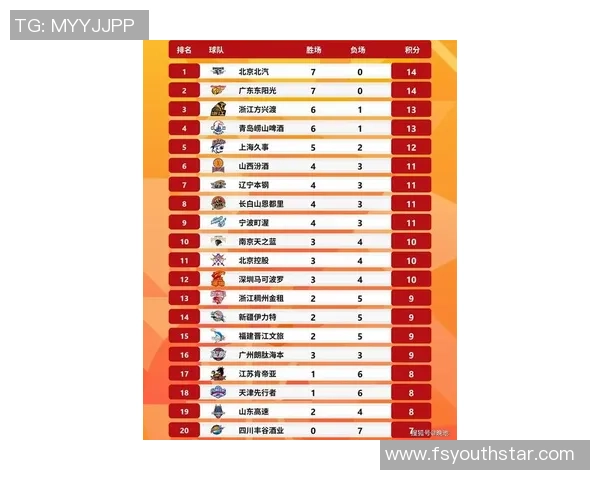 广州排球队在世锦赛积分榜上以66分稳居第一名展现强大实力